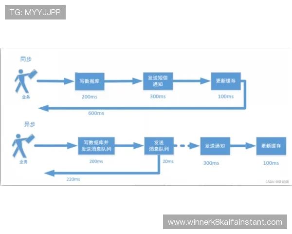 凯发地址常见问题解答全面解析登录流程与常遇问题解决方案助你顺利游戏